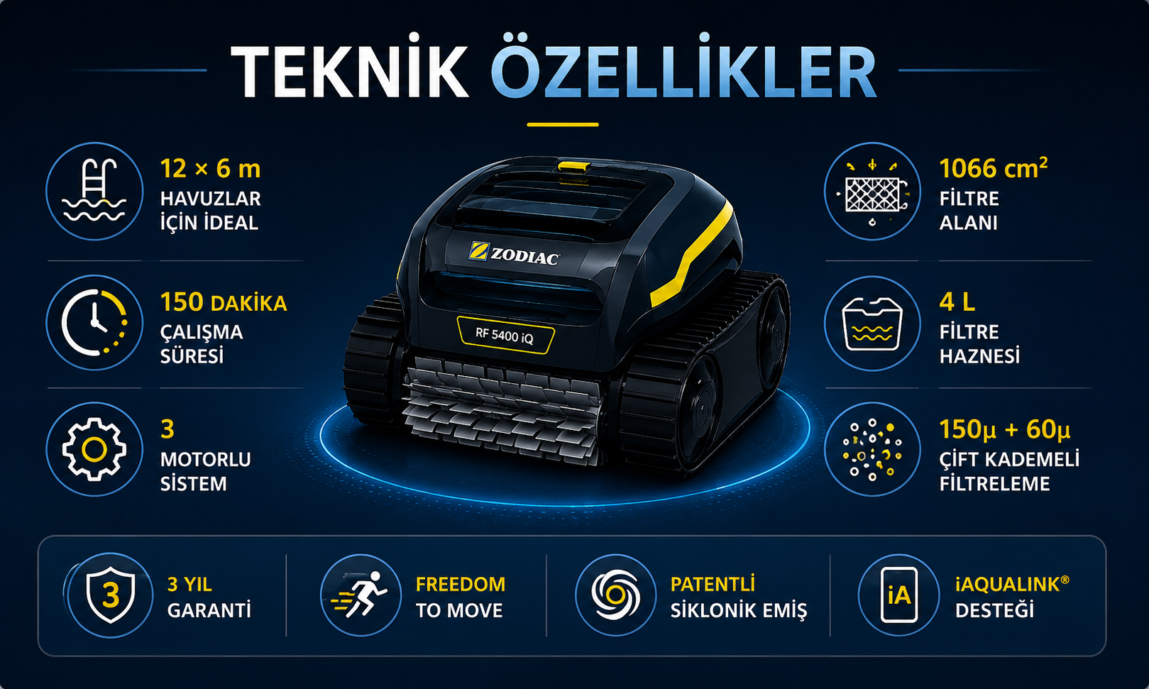 Zodiac RF 5400 iQ teknik özellikler