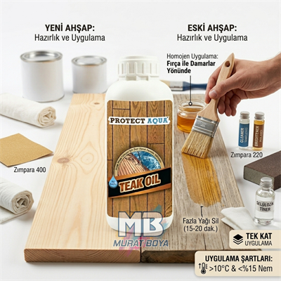 ÜNLÜ | PROTECT AQUA Su Bazlı Teak Oil