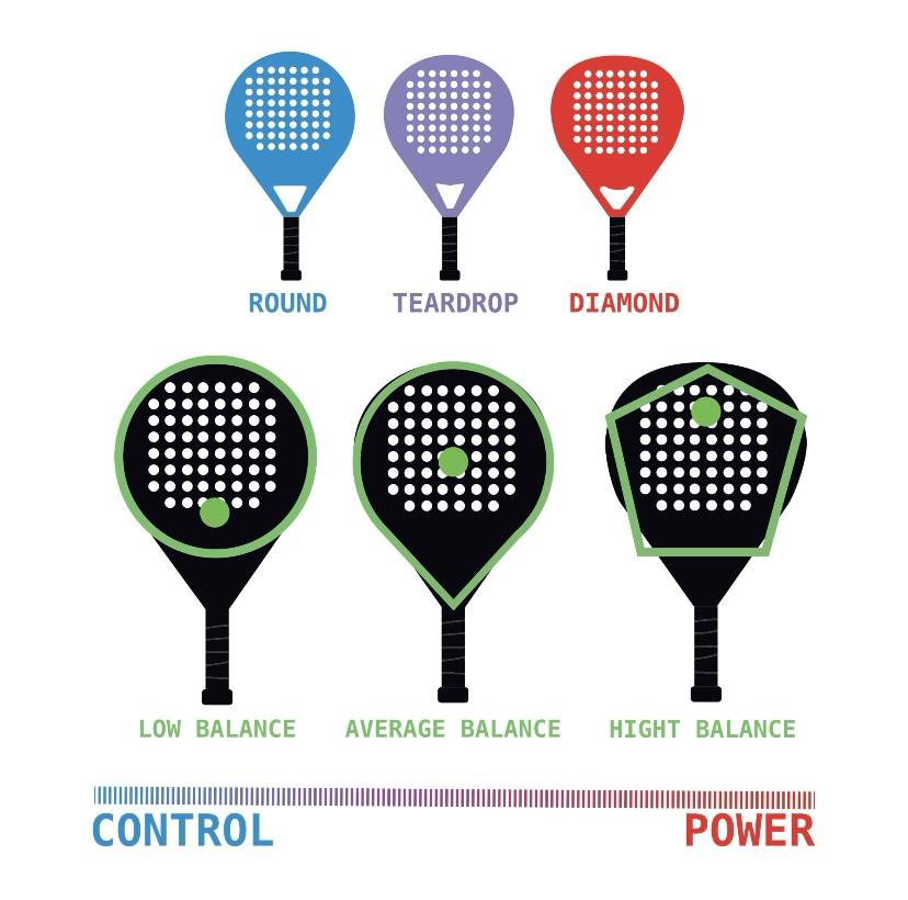 padel raketi, padel raketi nedir, padel raketleri, padel raketi özellikleri, padel raketi çeşitleri, padel raketi seçimi, yeni başlayanlar için padel raketi, en iyi padel raketi, padel sporu, courtmaxpadel