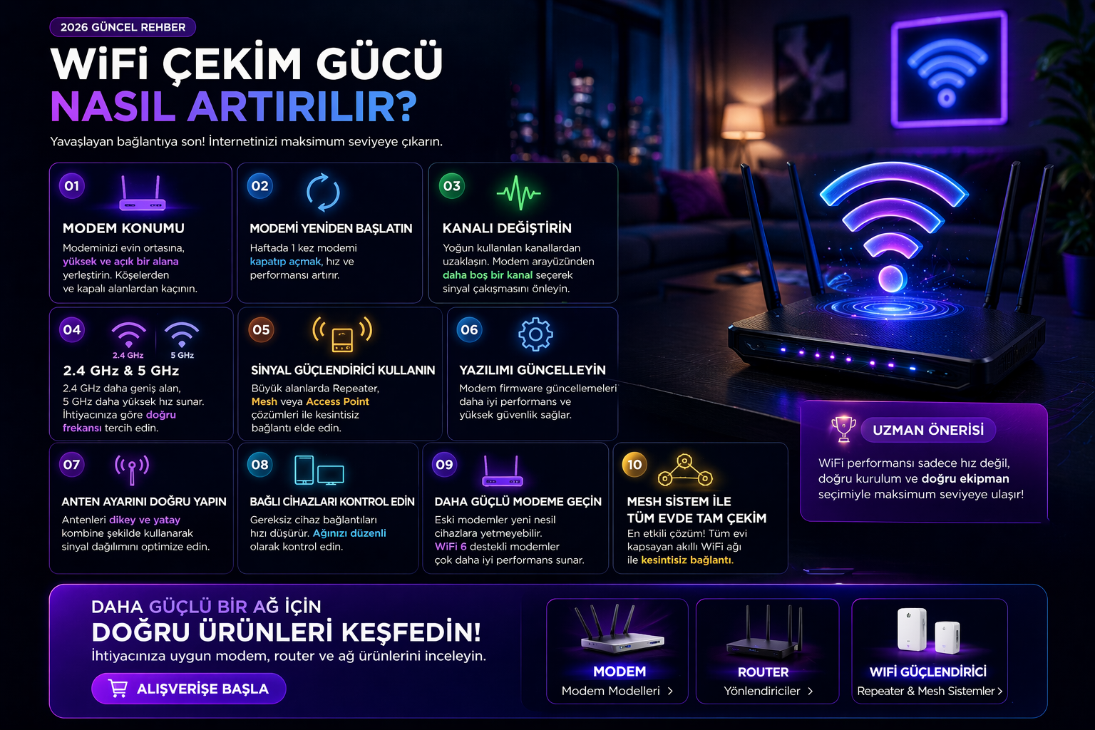 WiFi Çekim Gücü Nasıl Artırılır? (2026 Güncel Rehber)