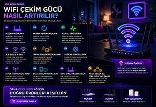 WiFi Çekim Gücü Nasıl Artırılır? (2026 Güncel Rehber)