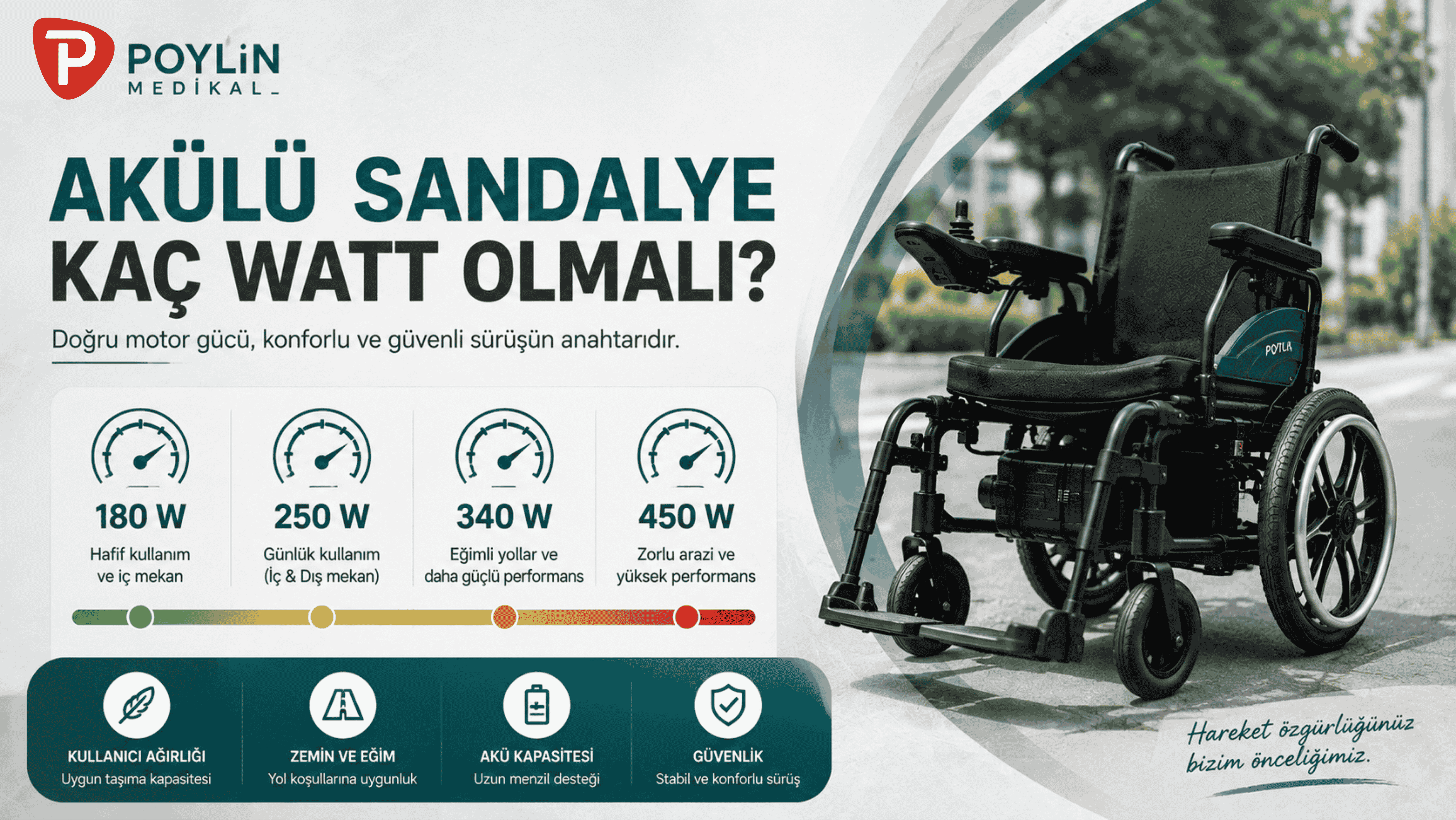 Akülü Sandalye Kaç Watt Olmalı? Motor Gücü Nasıl Seçilir?