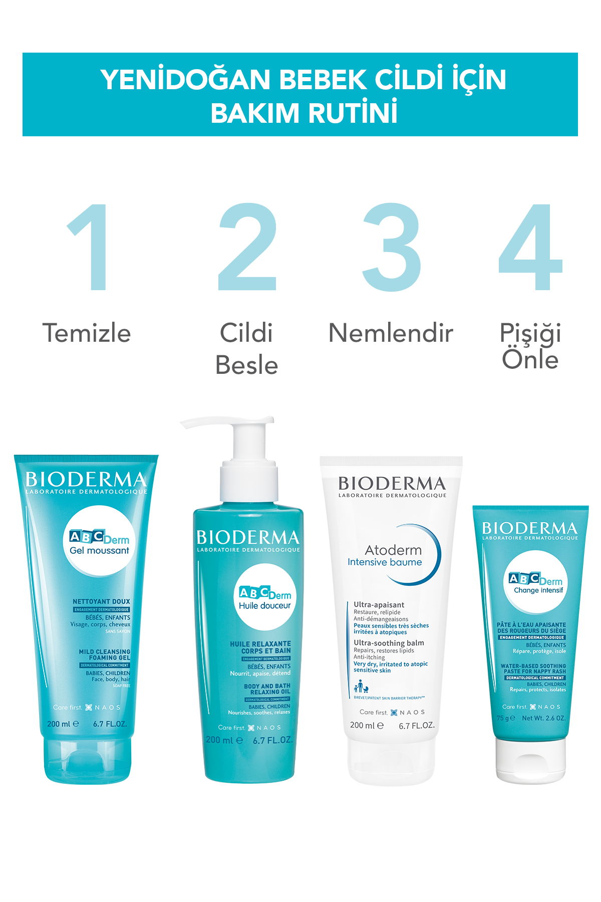 Bioderma ABCDerm Change Intensive Bebekler İçin Su Bazlı Pişik Önleyici Bakım Kremi 75 gr