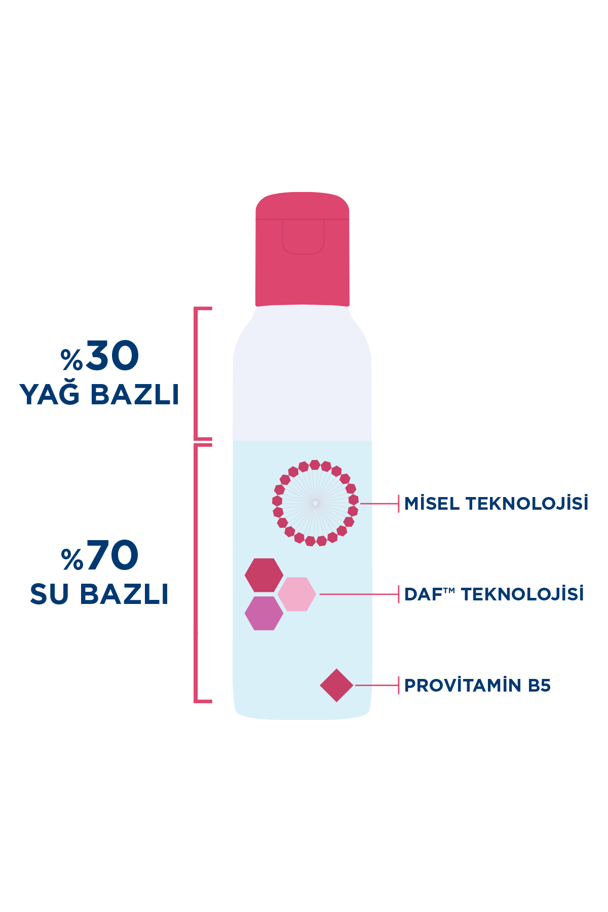 Bioderma Sensibio H2O Eye Çift Fazlı Göz ve Dudak Micellar Makyaj Temizleyici 125 ml