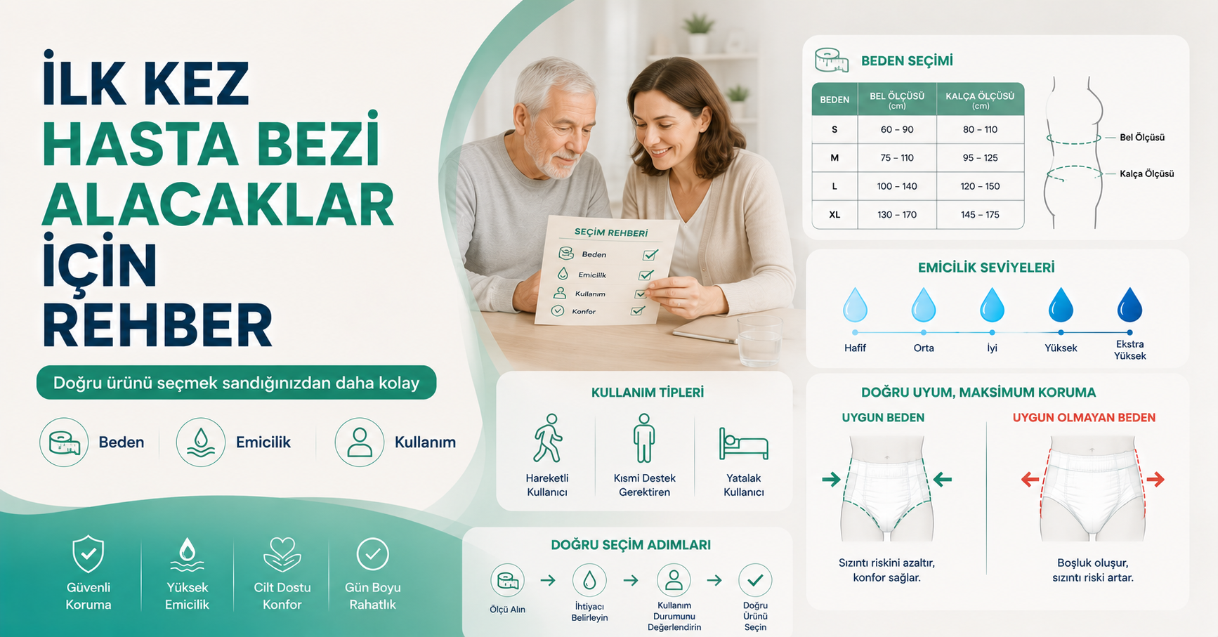 ilk kez hasta bezi alacaklar rehberi