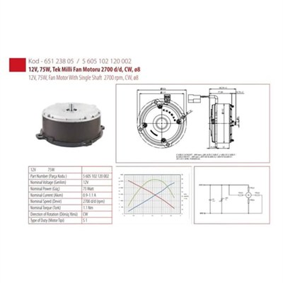 KORMAS 12V KLİMA FAN MOTORU - YASSI