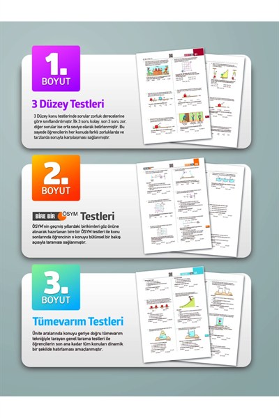 Ayt Kimya Soru Bankası