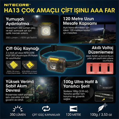 NITECORE HA13 350 LUMEN KAFA FENER (3XAAA)