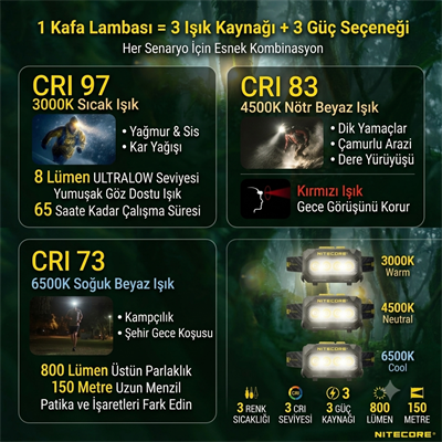 NITECORE HA27UHE 800 LUMEN KAFA FENERI
