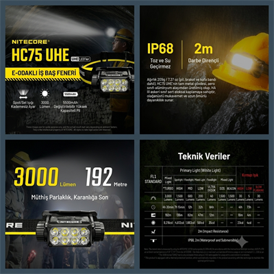 NITECORE HC75UHE 3000 LUMEN KAFA FENERI