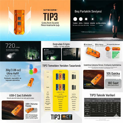 NITECORE TIP3 720 LUMEN EL FENERI