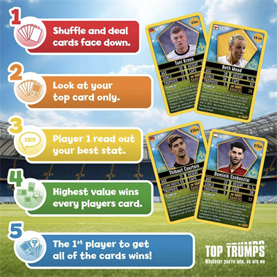 Mythos Top Trumps Dünya Futbol Yıldızları 2/6 Sarı