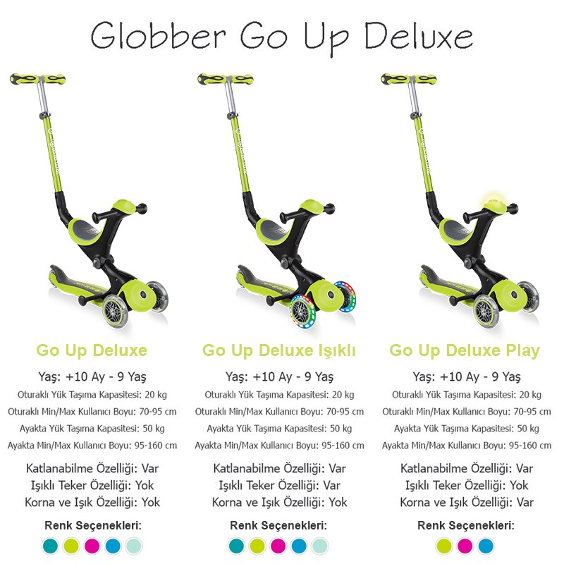 Globber Go Up Deluxe Işıklı Scooter - Pembe | Isabel Abbey