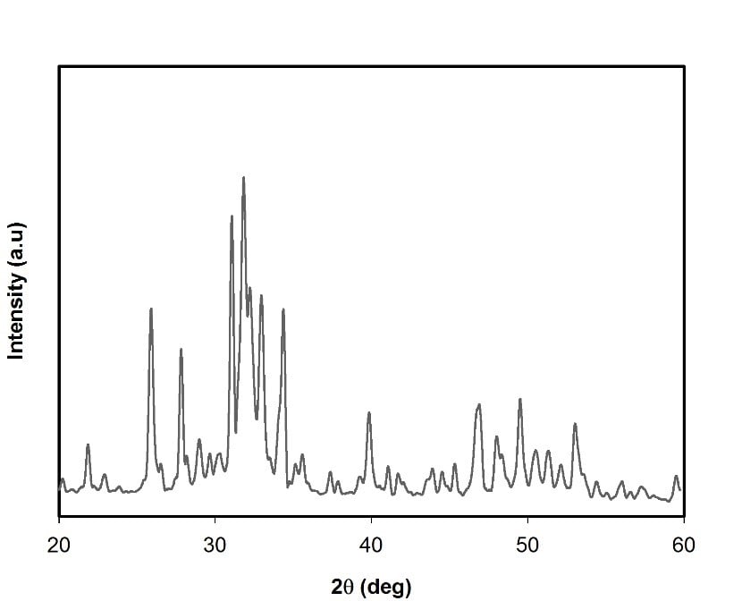 XRD spectrum of BCP nanoparticles
