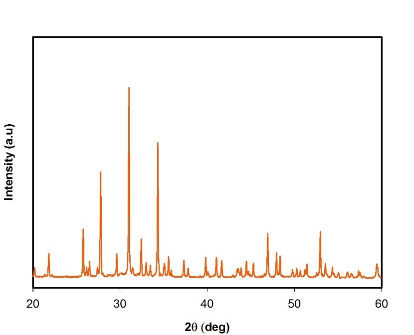XRD spectrum of beta TCP nanoparticles