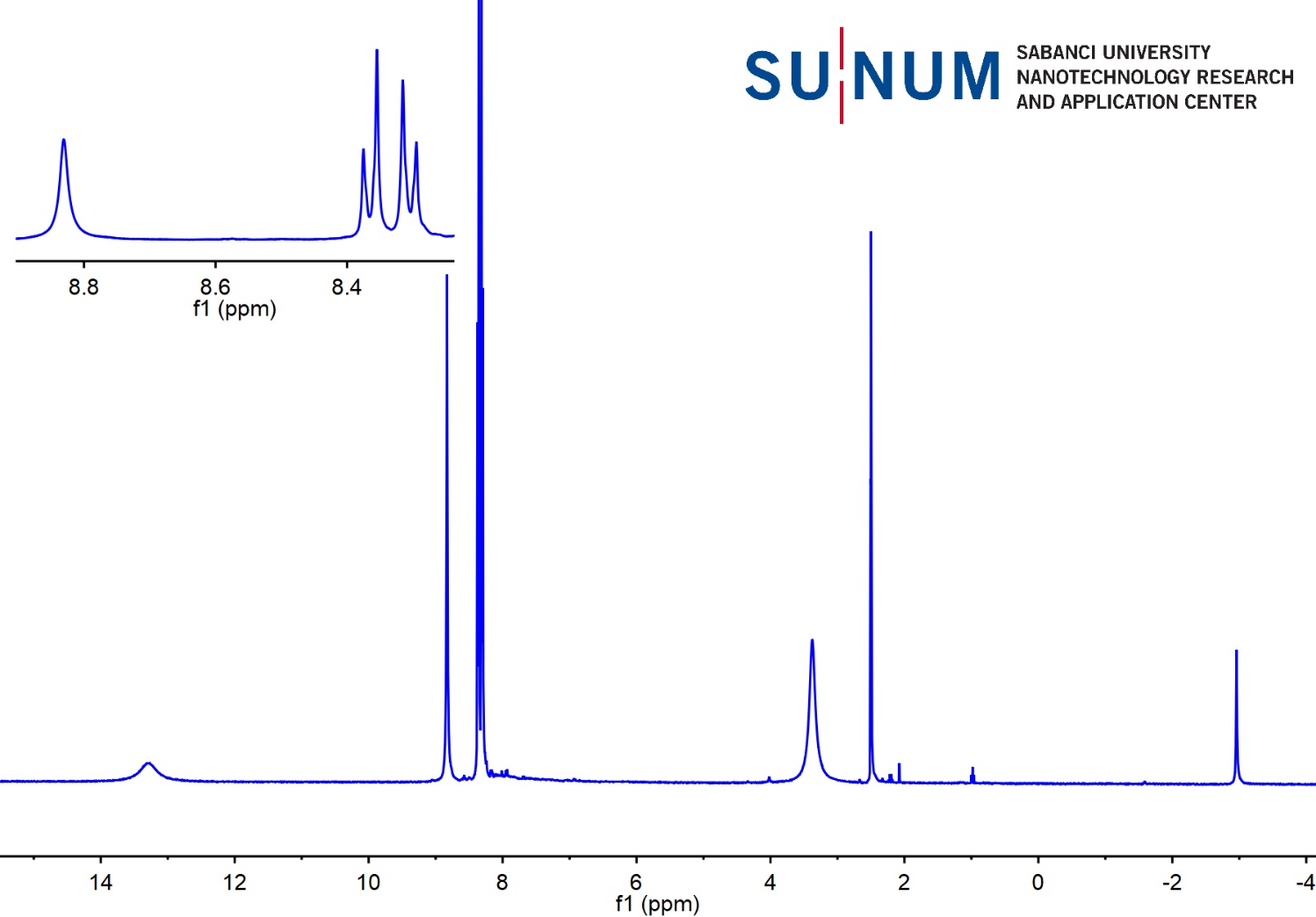 Proton NMR spectrum in DMSO-d6