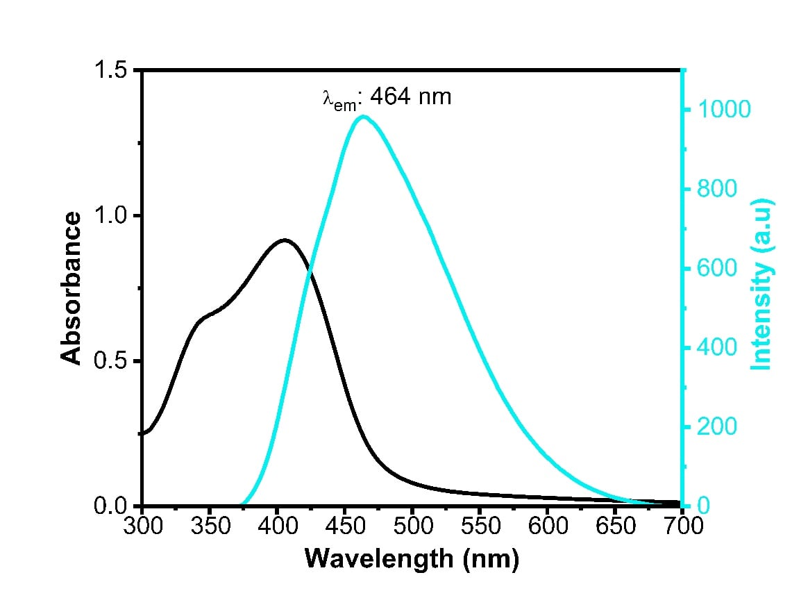 UV/Vis and fluorescence emission spectras of amino functionalized blue carbon quantum dot