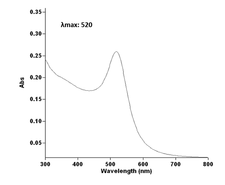 UV-vis spectrum of spherical colloidal gold nanoparticles around 520 nm