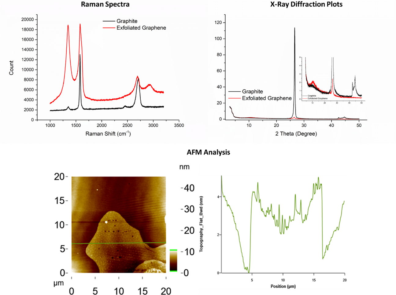 Characterization image of graphene nanosheet powder