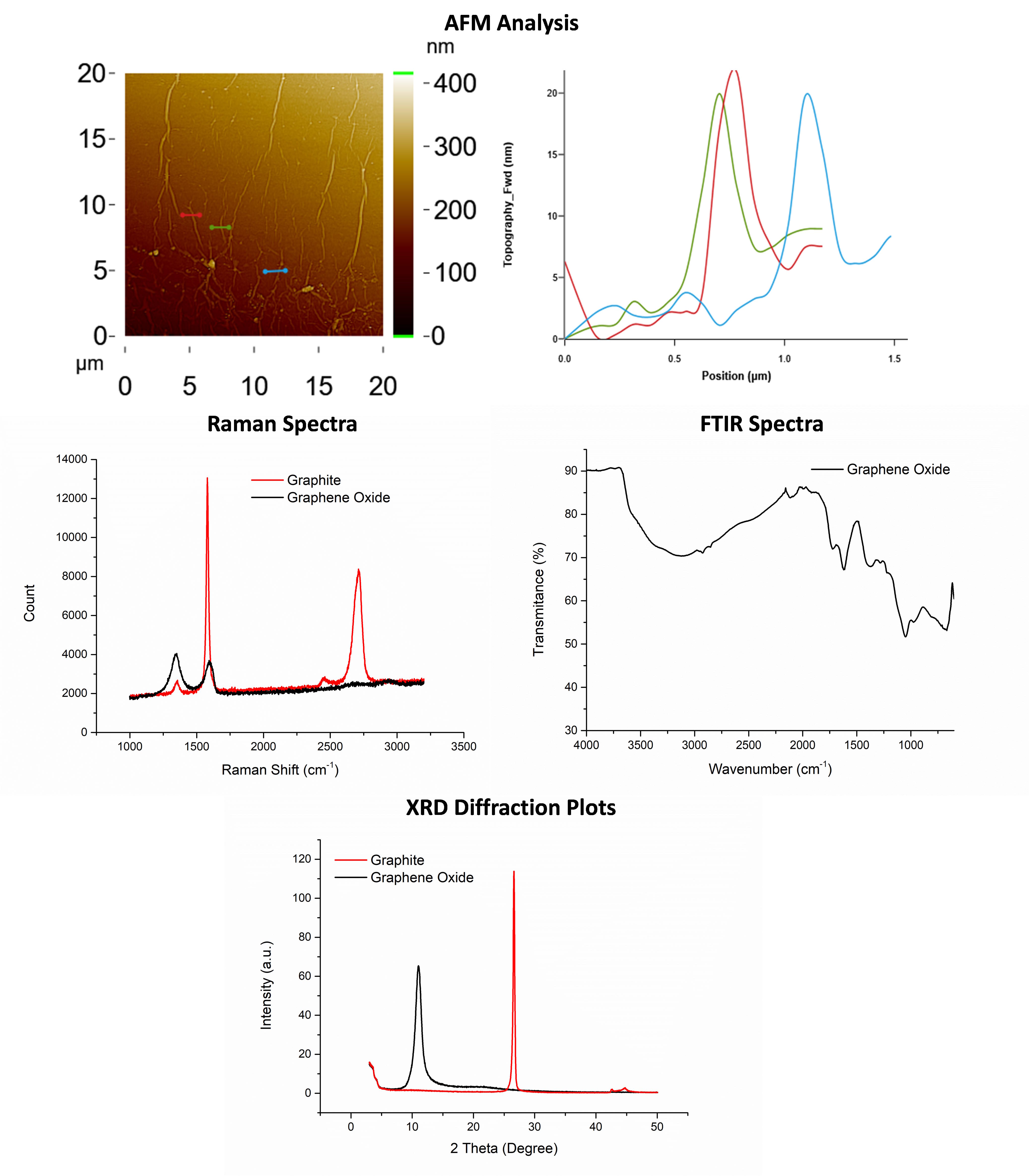 Characterization image of graphene oxide