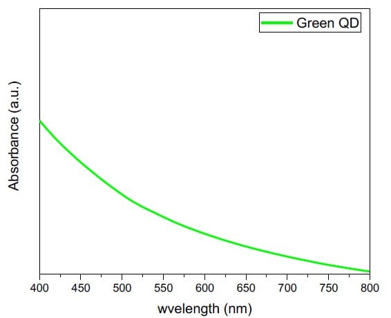 Absorption spectra of magnetic quantum dots