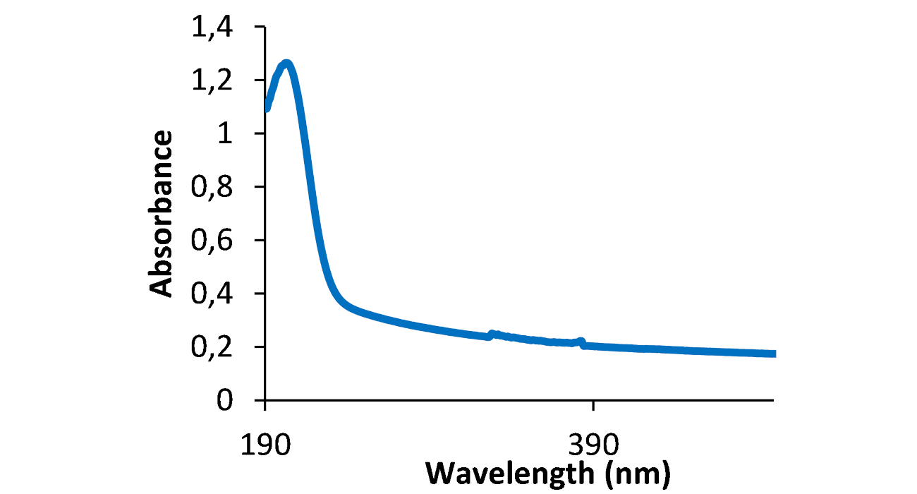 UV-vis spectrum of hBN