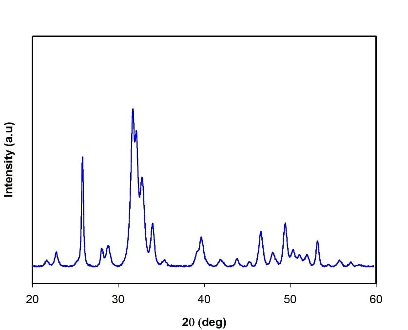 XRD spectrum of Hydroxyapatite nanoparticles