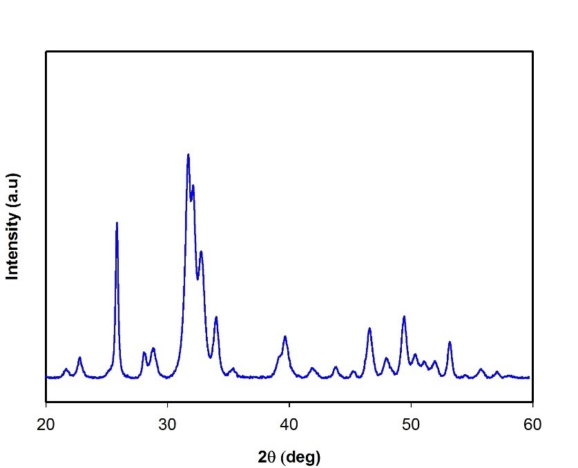 XRD spectrum of Hydroxyapatite nanoparticles