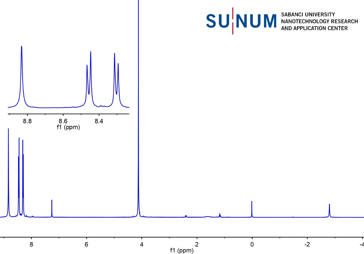Proton NMR spectrum in CDCl3