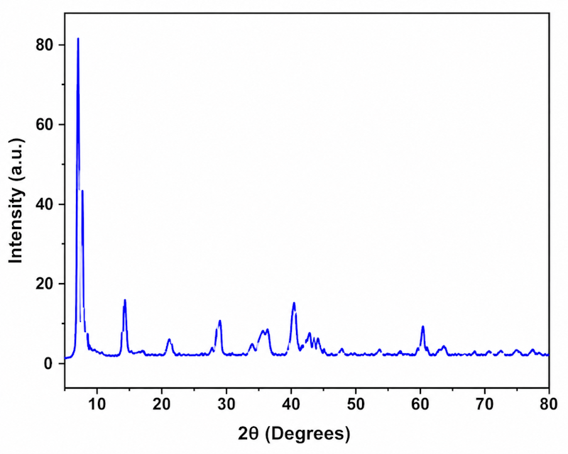 XRD pattern of Ti3C2Tx Titanium Carbide MXene