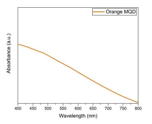Absorption spectra of magnetic quantum dots