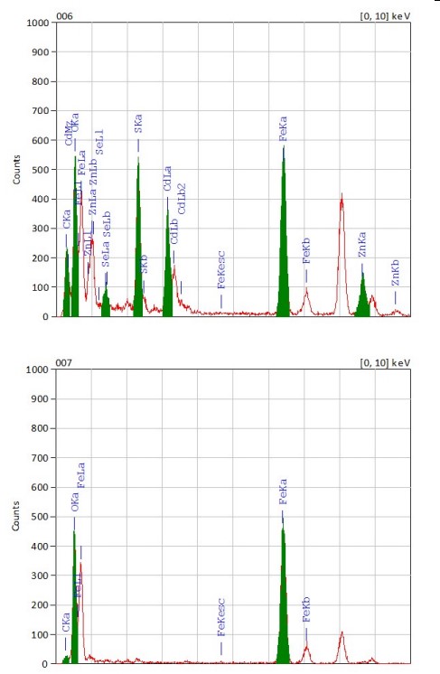 Elemental maps of MQDs-Bright Orange showing specific elements at core and shell regions