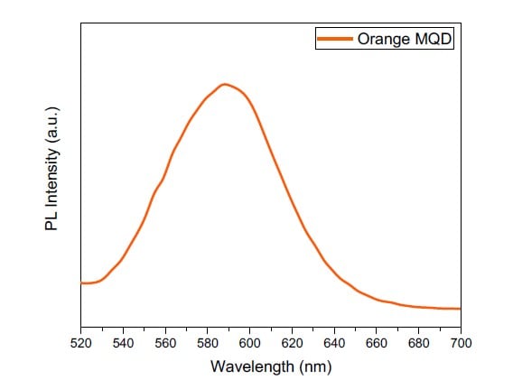 Emission spectra of magnetic quantum dots showing maximum emission at 588 nm