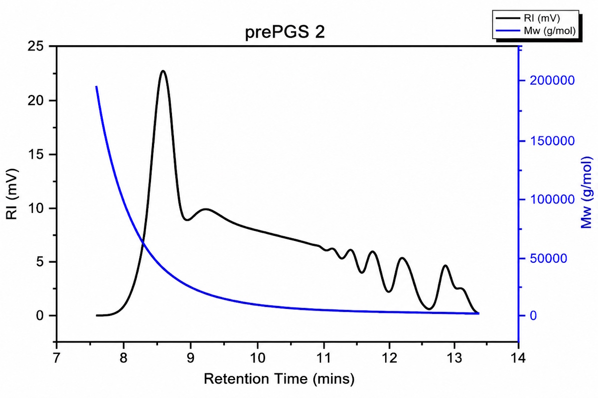 Gel permeation chromatography analysis of prePGS 2