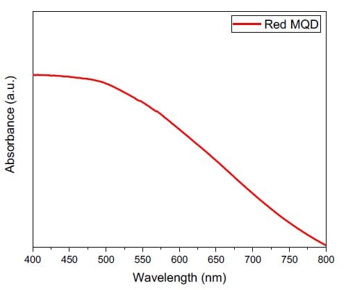 Absorption spectra of magnetic quantum dots