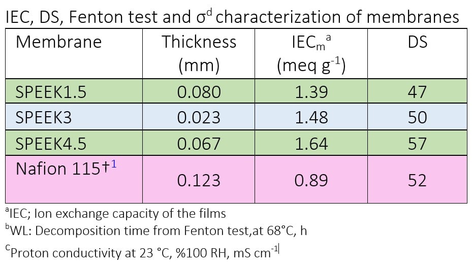 SPEEK quality control image