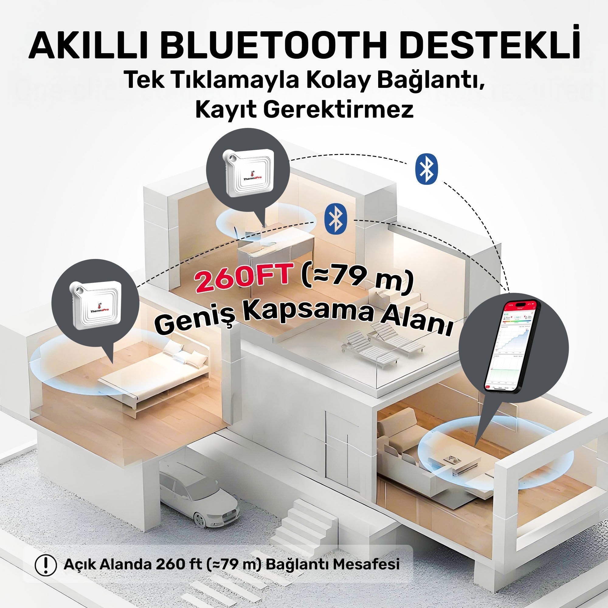 Thermopro TP351 Telefon Kontröllü 79m Menzilli Indoor Termometre