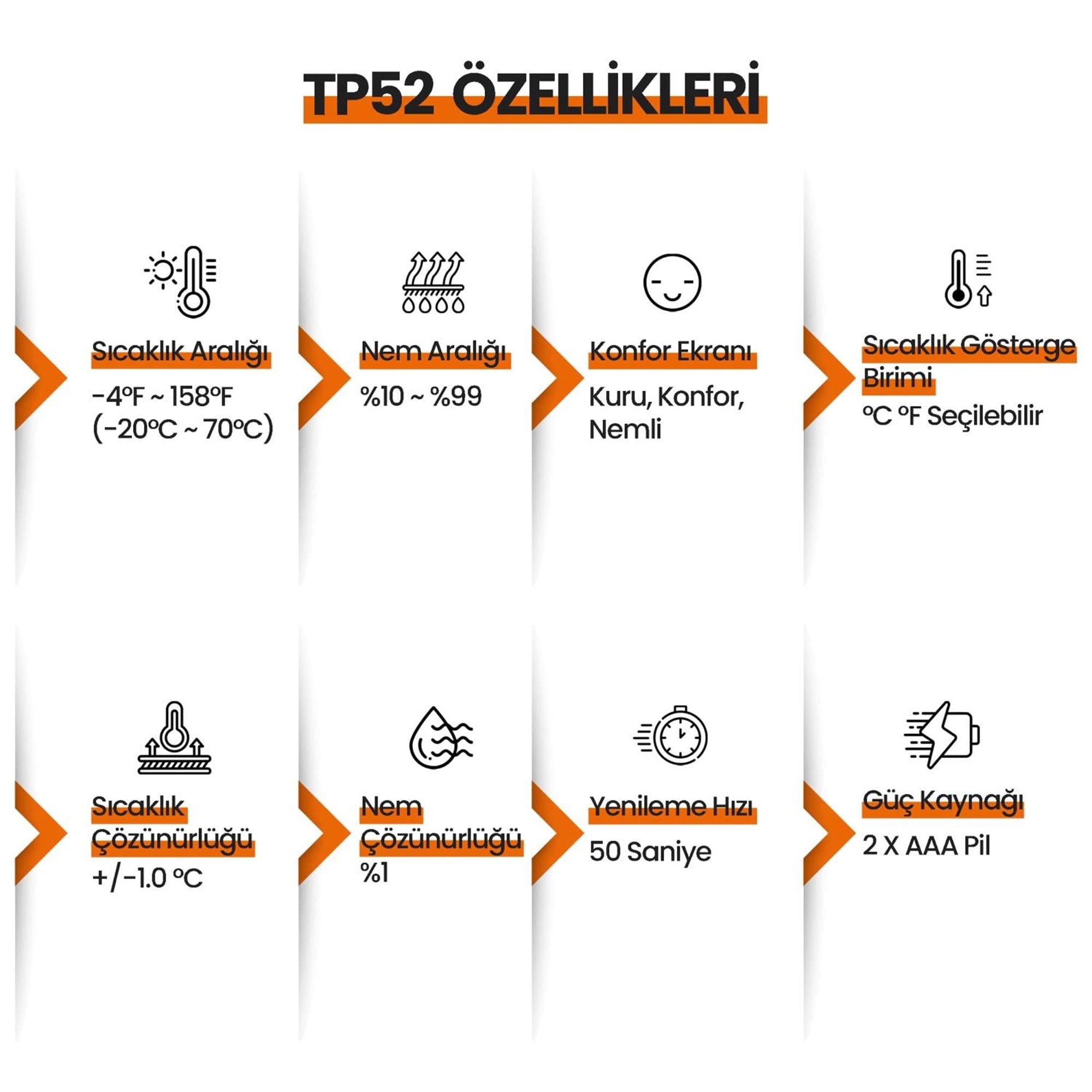 ThermoPro TP52 Konfor Göstergesi Kadranlı İç Mekan Dijital Sıcaklık ve Nem Ölçer Termometre