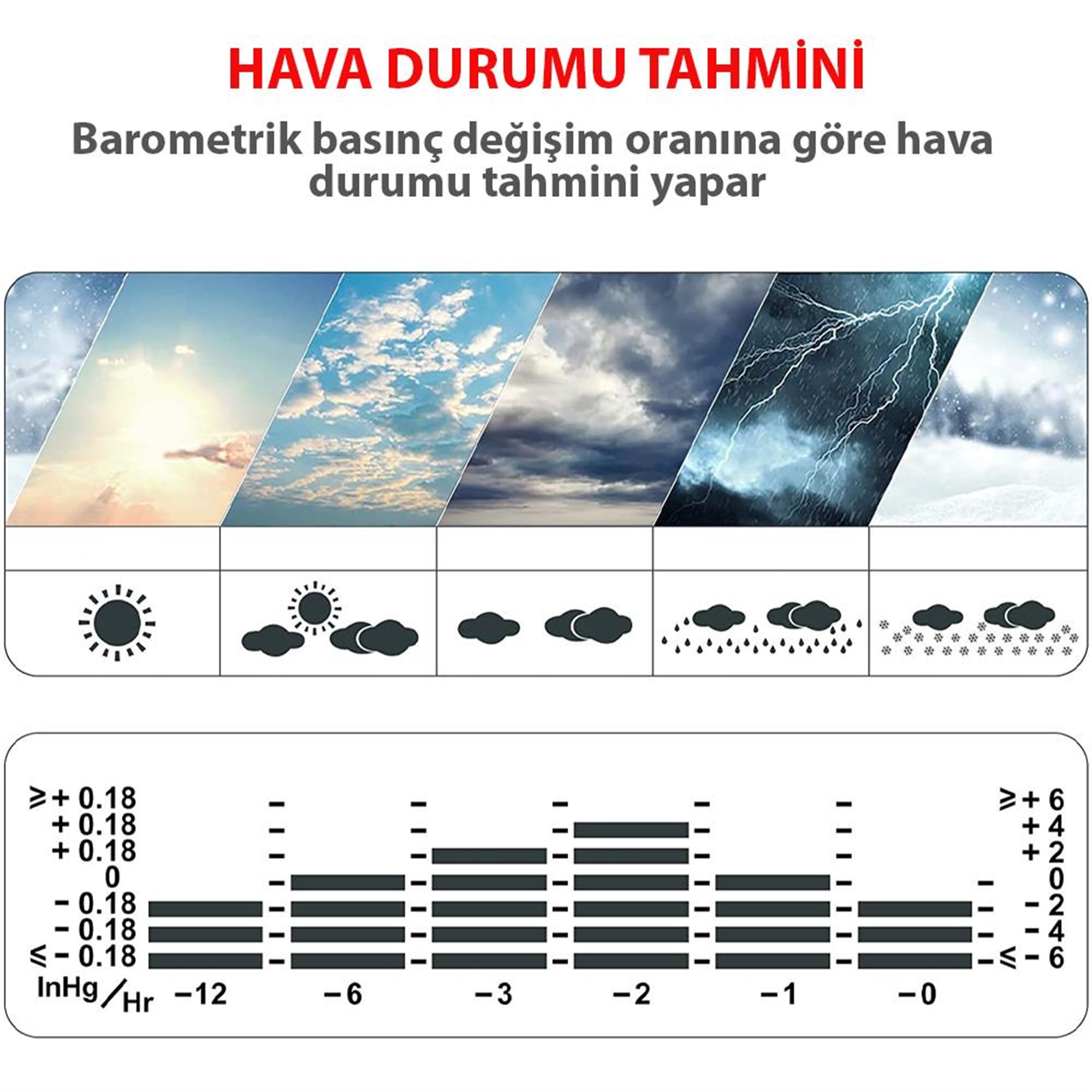 ThermoPro TP67A Wifi İç-Dış Mekan Dijital Sıcaklık,Nem,Basınç Ölçer OUTLET