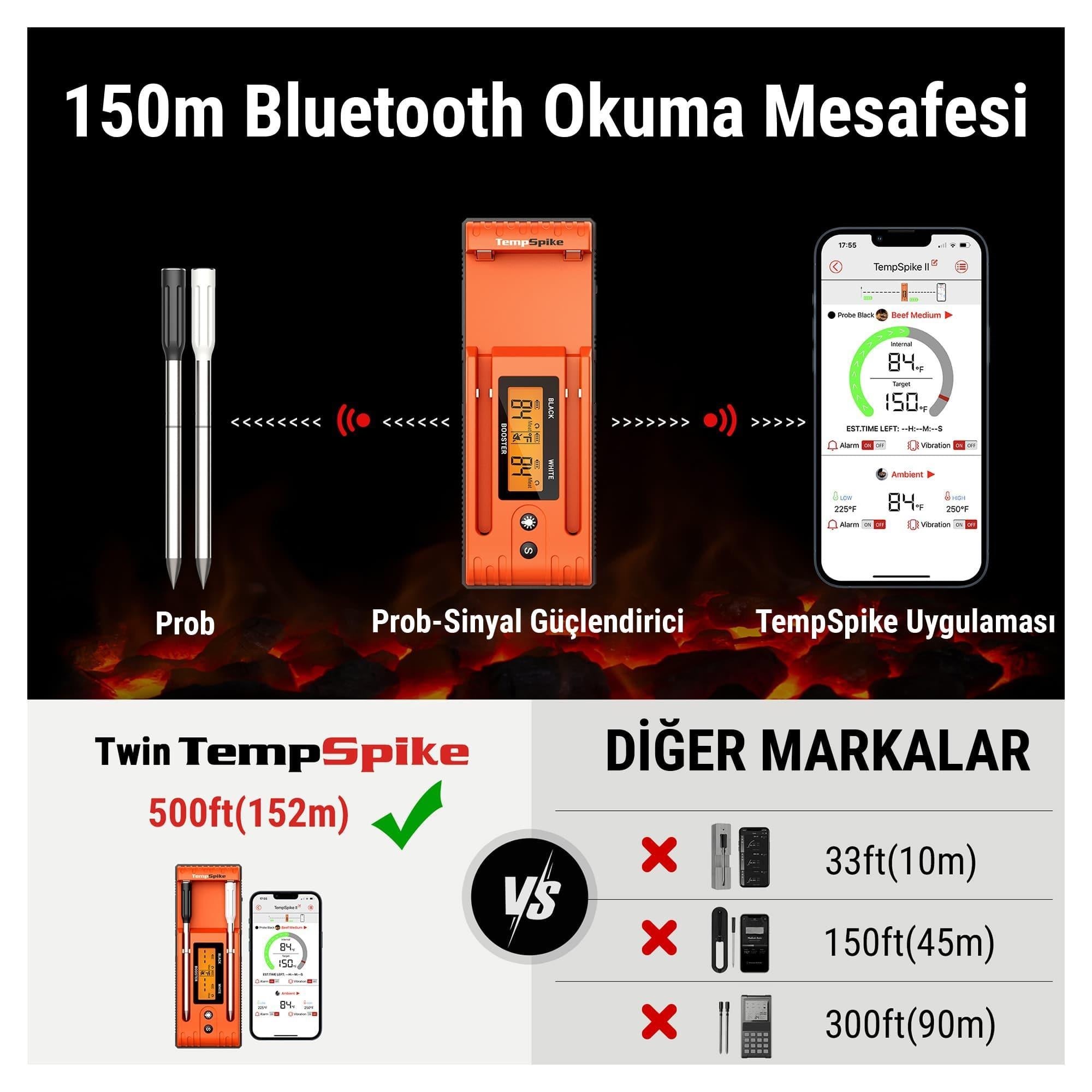 ThermoPro TP962 Bluetooth, Digital,Çift Problu Profesyonel Et Termometresi
