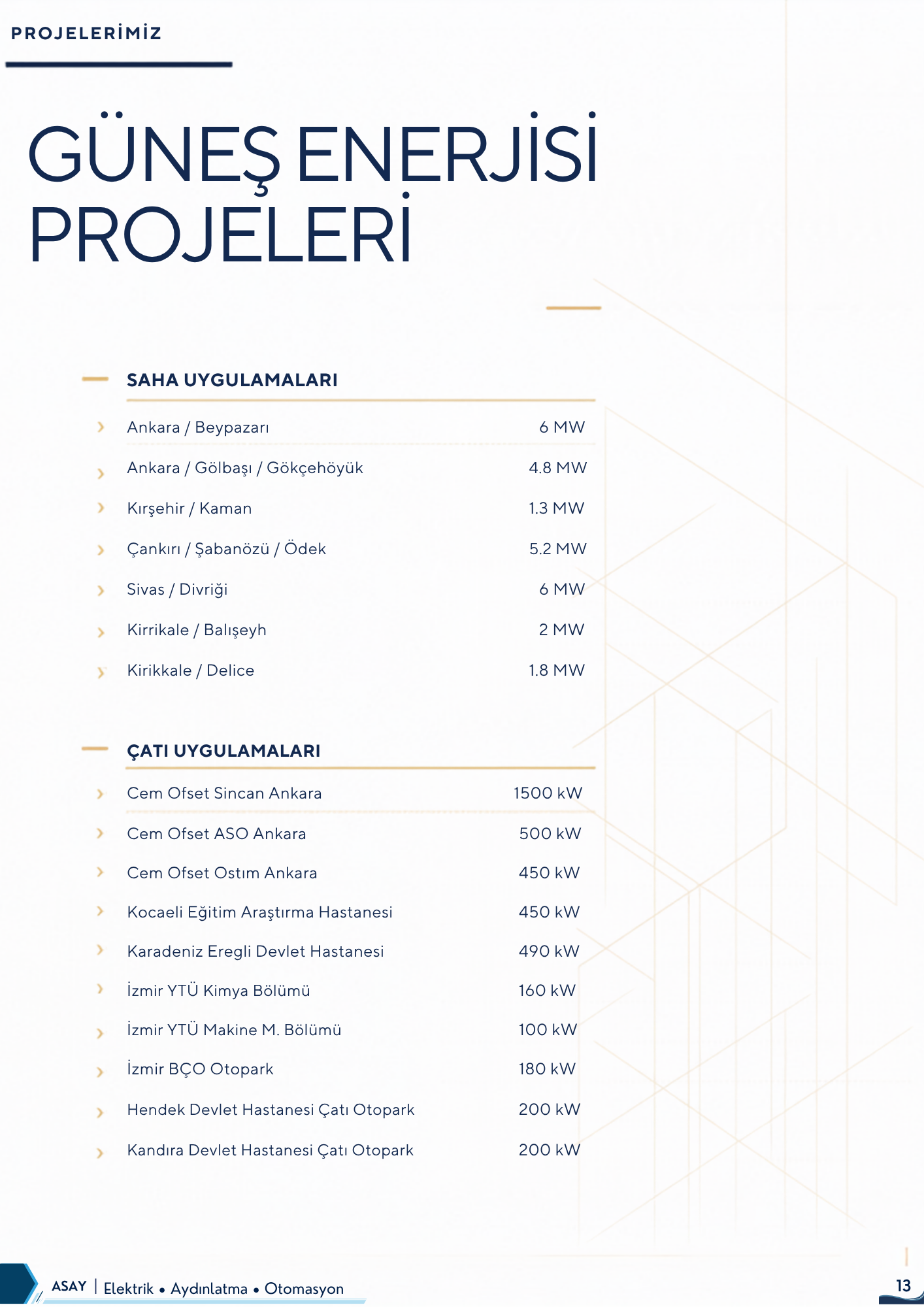 Güneş enerjisi projeleri