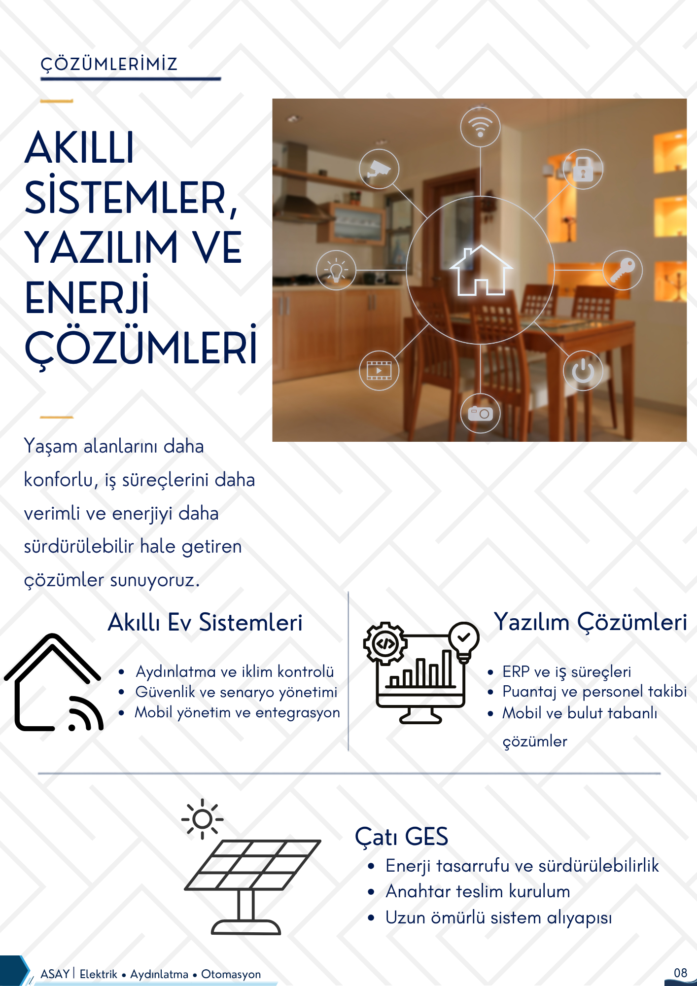 Akıllı sistemler, yazılım ve enerji çözümleri