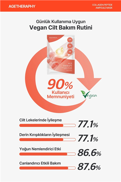 Elensilia Age Therapy Collagen Peptide Ampoule  Mask