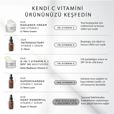 Medik8 Super C Ferulic P09012