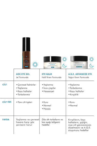 SkinCeuticals A.G.E. Advanced Eye 15 ml