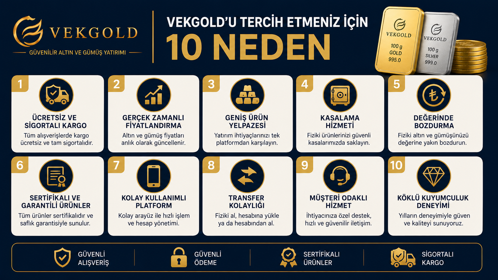 VEKGOLD'u Tercih Etmeniz için 10 Neden