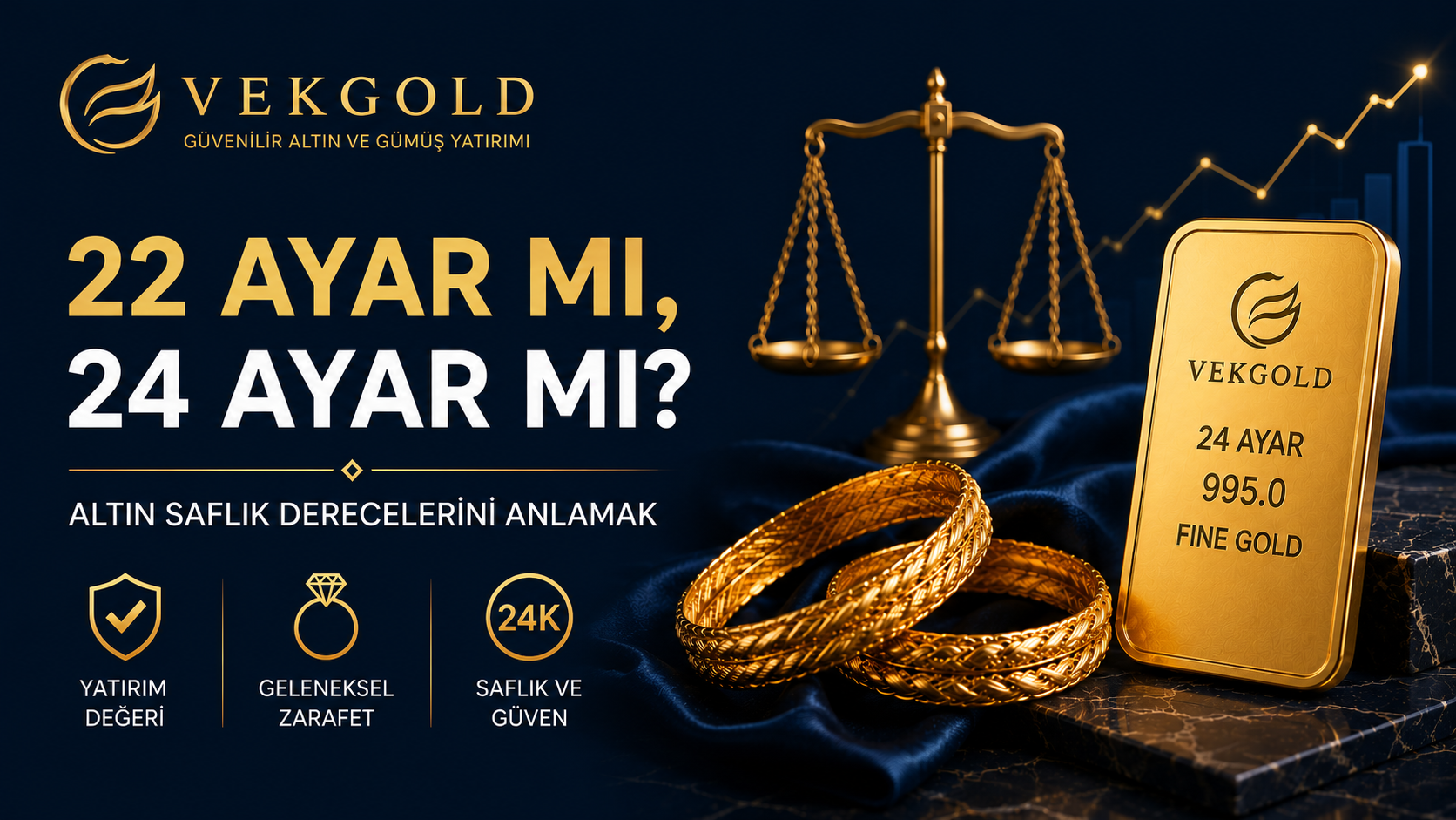 Altın Saflık Derecelerini Anlamak