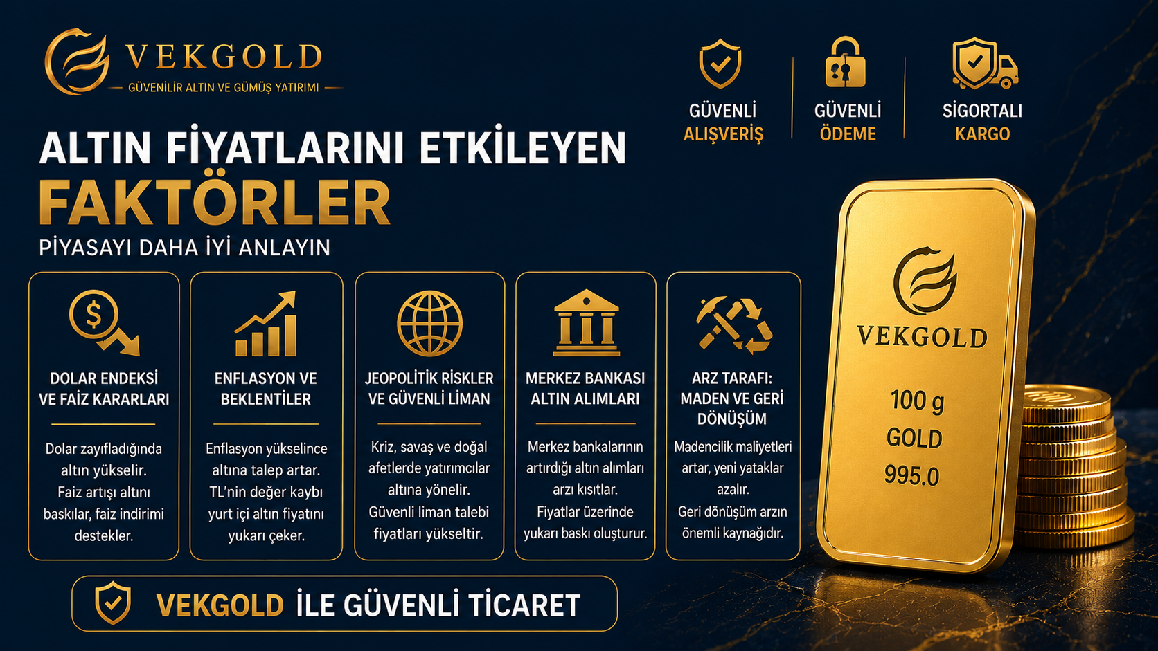 Altın Fiyatlarını Etkileyen Faktörler: Piyasayı Daha İyi Anlayın