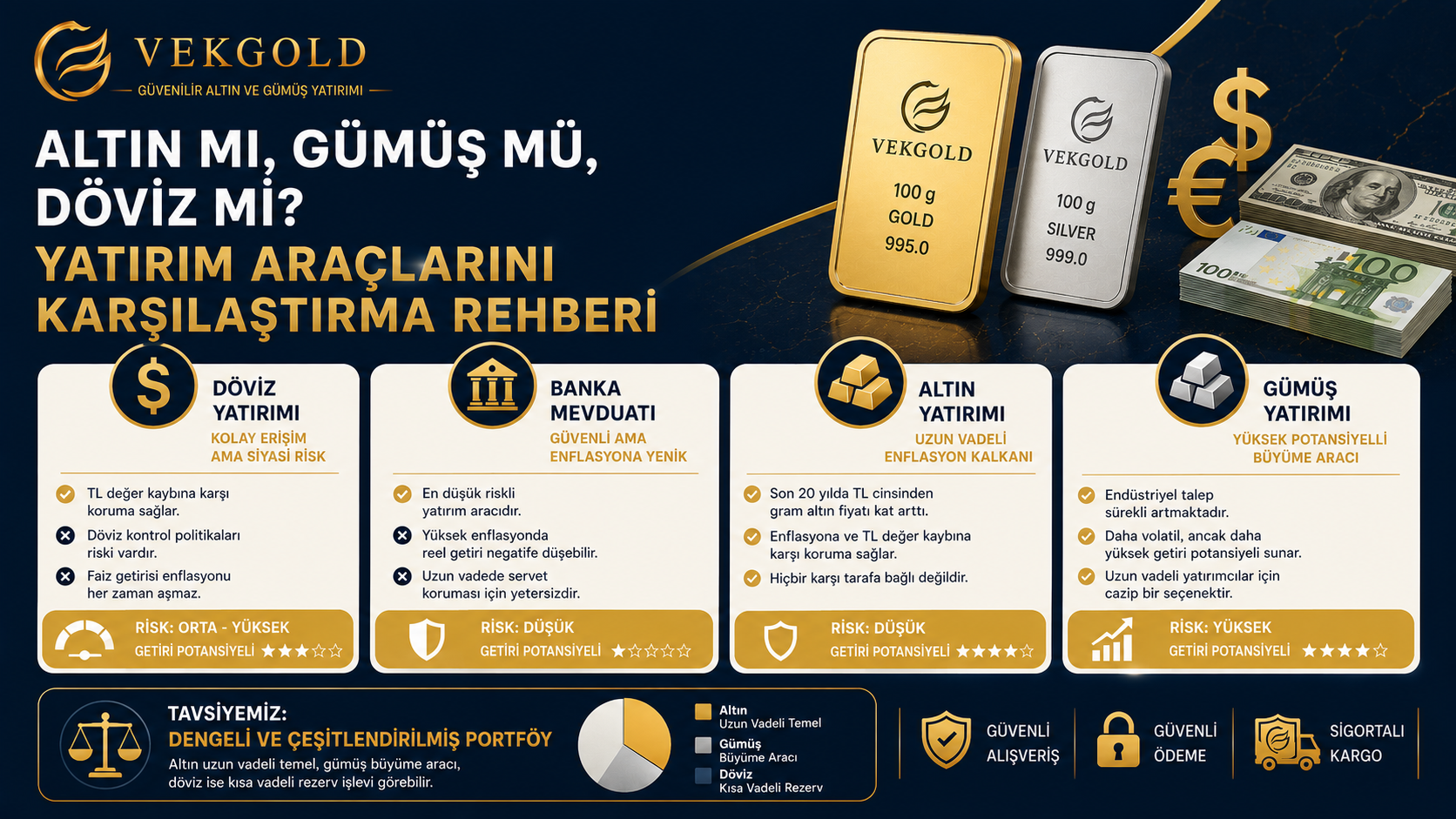 Altın mı,Gümüş mü,Döviz mi,Yatırım Araçlarını Karşılaştırma Rehberi