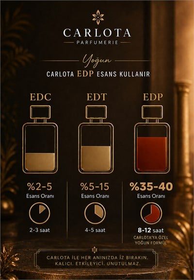 Bad Habit  Erkek Parfüm 50ml